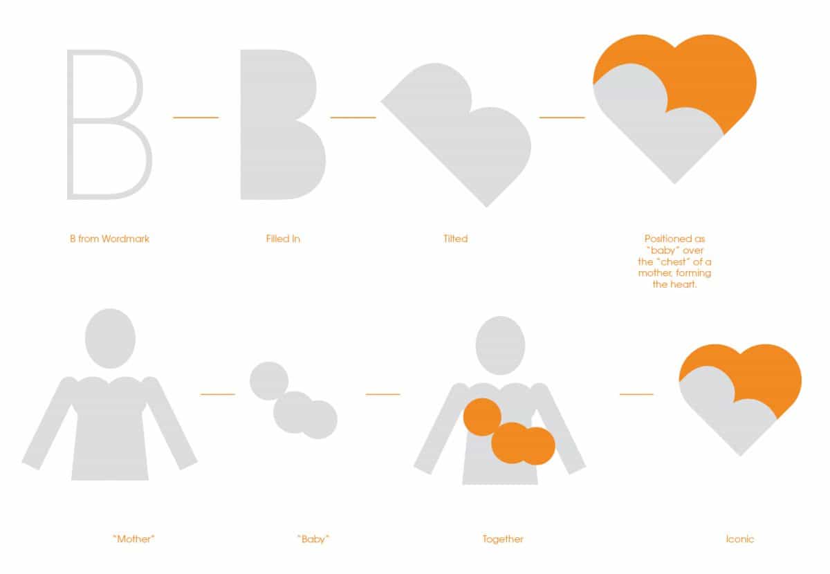 BestFeeding Logo Explanation